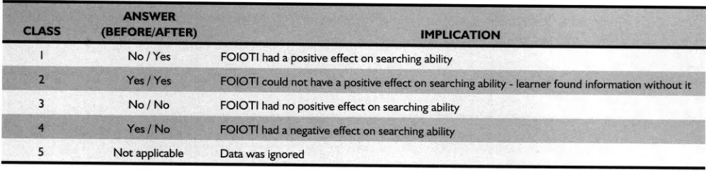 Figure 3. Excerpt from explanation
