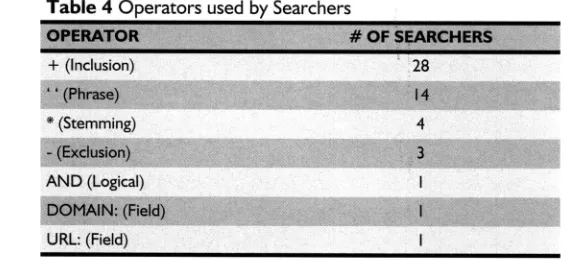 Table 3 Highest Search EngineScores