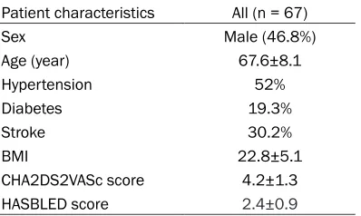 Table 1. Patient characteristics