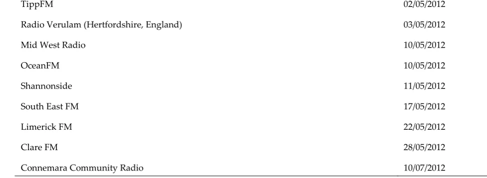 Table 3 Stakeholders contacted directly for information on squirrel sightings in 2012 