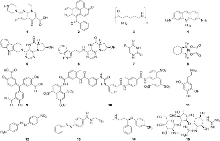 Figure 1.4. Small molecule modifiers of the miRNA pathway. Compounds that modulate aurintricarboxylic acid (miRNA or siRNA processing in a general fashion include enoxacin (1), anthracene derivative 2, poly-L-lysine (3), trypaflavine (4), ATP analogs 5 and