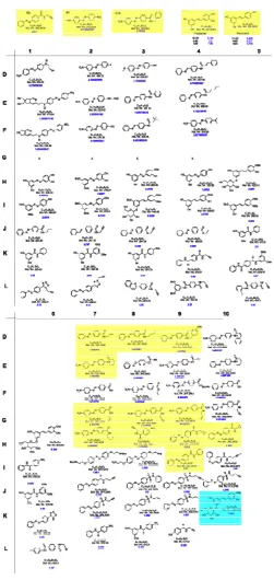 Figure 2.6. Compounds assayed to elucidate an improved miR21 inhibitor. The blue numbering indicates the fold increase in activity relative to a DMSO control