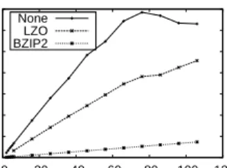 Fig. 1. Impact of our approach on aggregated throughput under heavy concurrency.