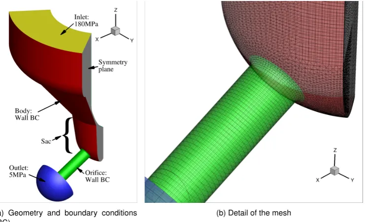 Table 1. Molar composition for the diesel surogate [34] modelled here. Boiling points at 0.1 MPa taken from the literature.