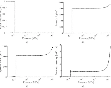 Figure 3. Thermodynamic data used during the simulations for the diesel surrogate.