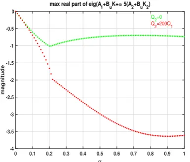 Figure 6. Power demand deviation ∆PL,i for i = 1, · · · , 6.