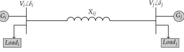 Figure 2.V̸i δiV̸j δj