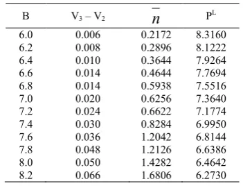 Table No.  – 9 Cu(II) + HNHBCI  Temp: 298  1 K µ0=0.1 M KNO3 Water:Dioxane 3:2(v/v) 