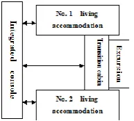 Fig. 1. Pressure cabin assembly diagram.  