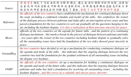Table 4: Translation examples of different systems. We highlight important parts in red color.