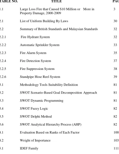 TABLE NO.   1.1 