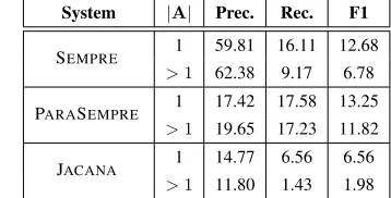 Table 5: Performance breakdown by answer cardinality |A|.