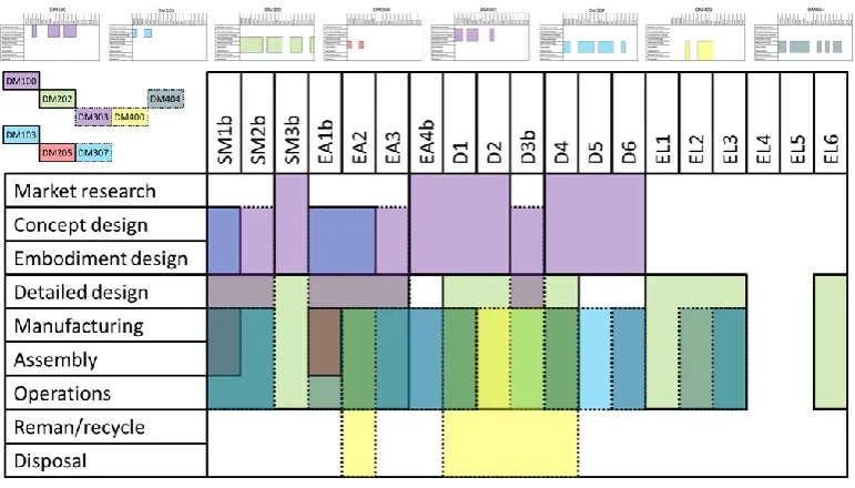 Figure 1. Breakdown of Competence A: Knowledge and understanding 