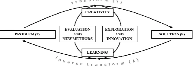 Figure 3. Delivering Total Engineering represented as a learning process. 
