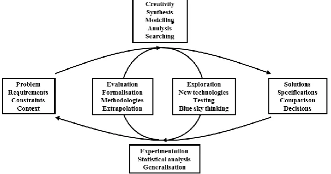 Figure 4. Architectural expansion of the learning process. 