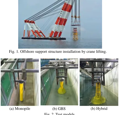 Fig. 1. Offshore support structure installation by crane lifting.  