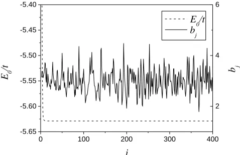 Fig. 1. Ground-state energy (dotted line) and bj (solid line) as a function of j. j is the number of Lanczos vectors created by the algorithm