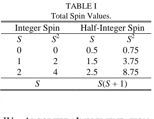 TABLE I Total Spin Values. 