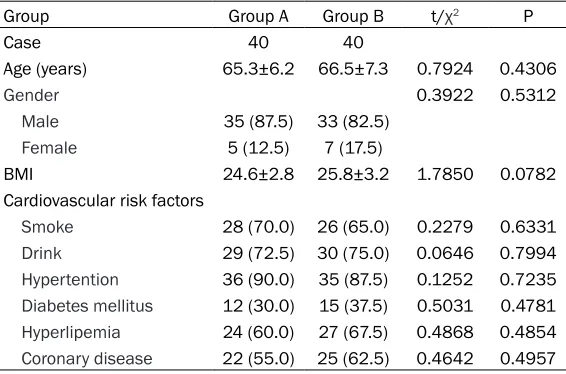 Table 1. Comparison of general data between the two groups of patients (n (%), _x ± sd)