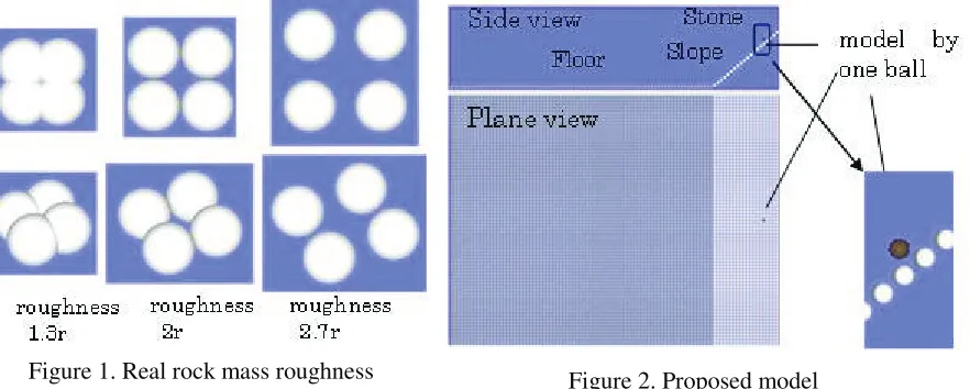 Figure 2. Proposed model 