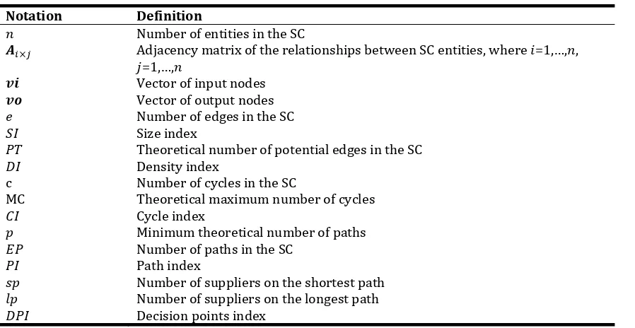 Table 4.1 Definition of notations. 