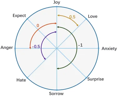 Figure 1.+ ξ2n