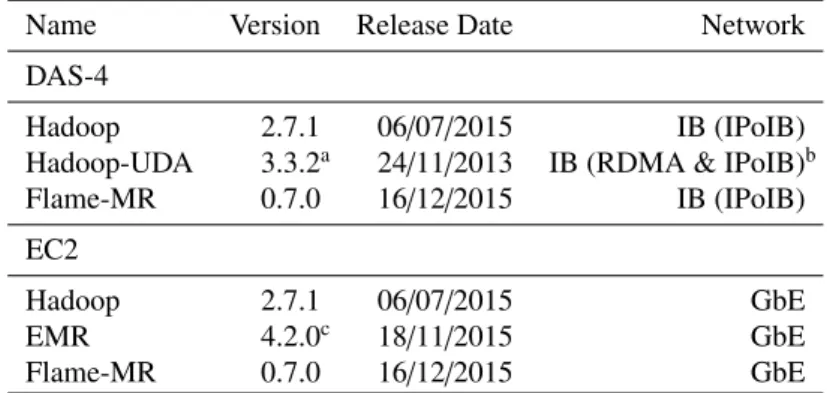 Table 3: Evaluated MapReduce frameworks