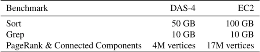 Table 4: Benchmark input sizes