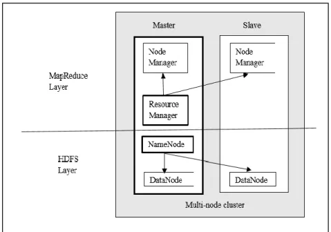 Figure 5: Overview of multi-node cluster [Noll11]. 