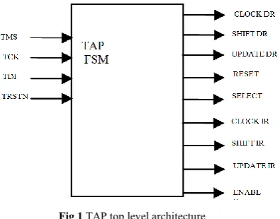 table 1 with the encoding. The encoding used here is just an 