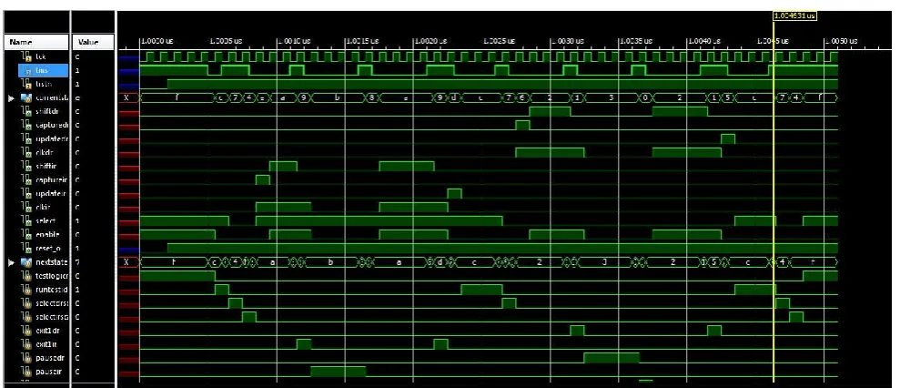 Table 2 TMP controller signals    