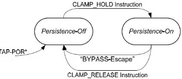 Fig 5 TMP controller state diagram  