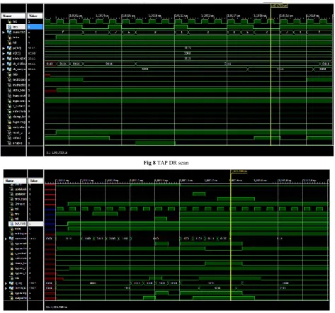 Table 3 Resource utilization of TAP controller  
