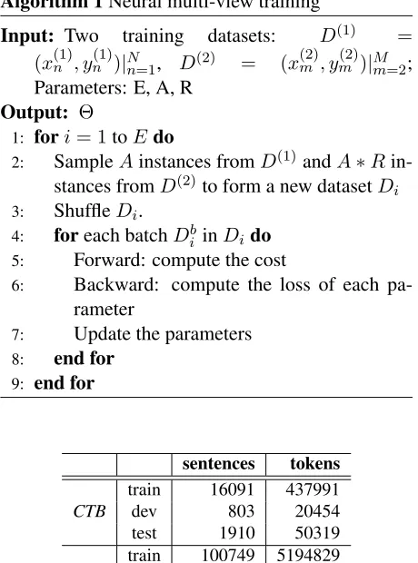 Table 1: Data statistics.