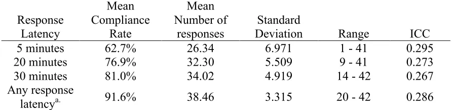 Table 3  