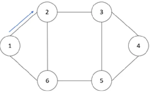 Figure 2.9: Six-node Network topology