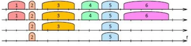 Figure 2.16: SDM Model: Flex-grid/Fixed [14]