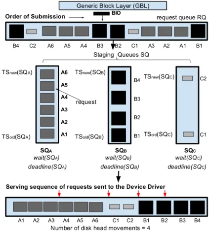 Figure 3.8: Working of BID-HDD