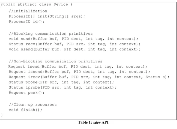 Table 1: xdev API 