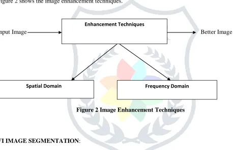 Figure 2 shows the image enhancement techniques. 