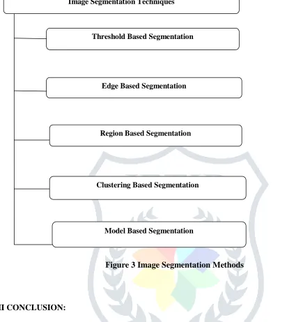Figure 3 Image Segmentation Methods 