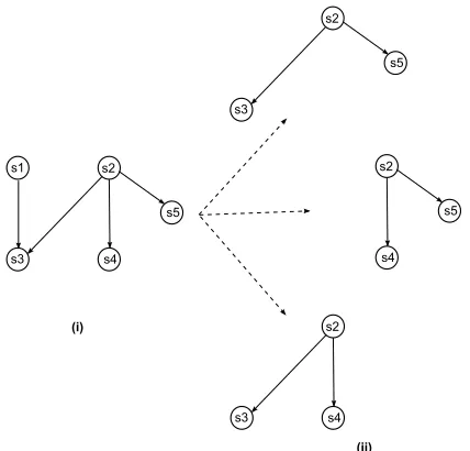 Figure 4: An illustration of mapping variables to overlay graphg with coherence pattern patu.