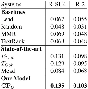 Table 1: PLOS Medicine, editor’s summaries with 5 sentences.