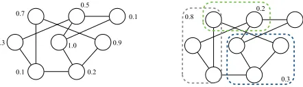 Figure 4: NodeRank (left) and AreaRank (right).
