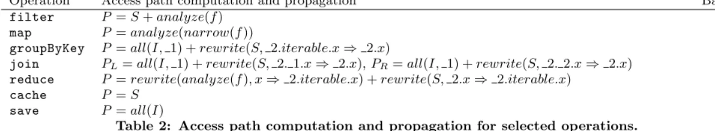 Table 2: Access path computation and propagation for selected operations.