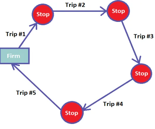 Figure 1.1: Tour