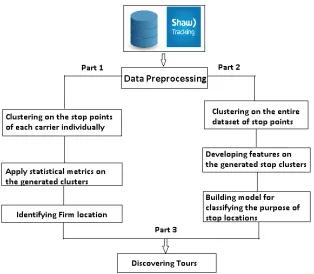 Figure 4.1: Overview of Proposed Method