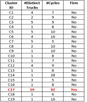 Table 5.2: Sample training data for cluster-based classiﬁcation
