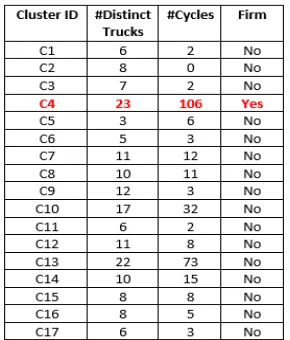 Table 5.5: Firm information for 14 sample carriers
