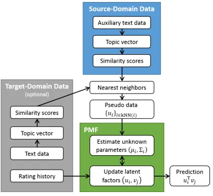 Figure 2: The entire system.